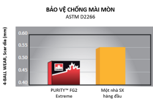 PURITY FG2 extreme - D2266 (250)